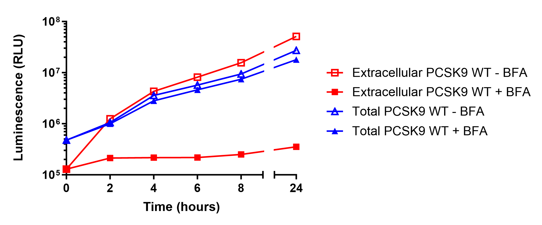 figure-4