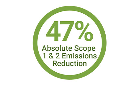 2030-vision-emissions-middle-2026